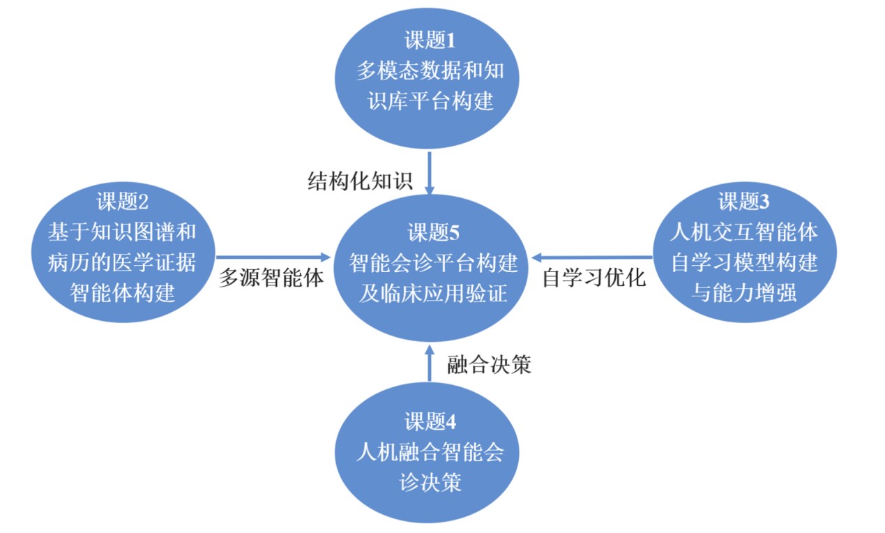 betway西汉姆联官网