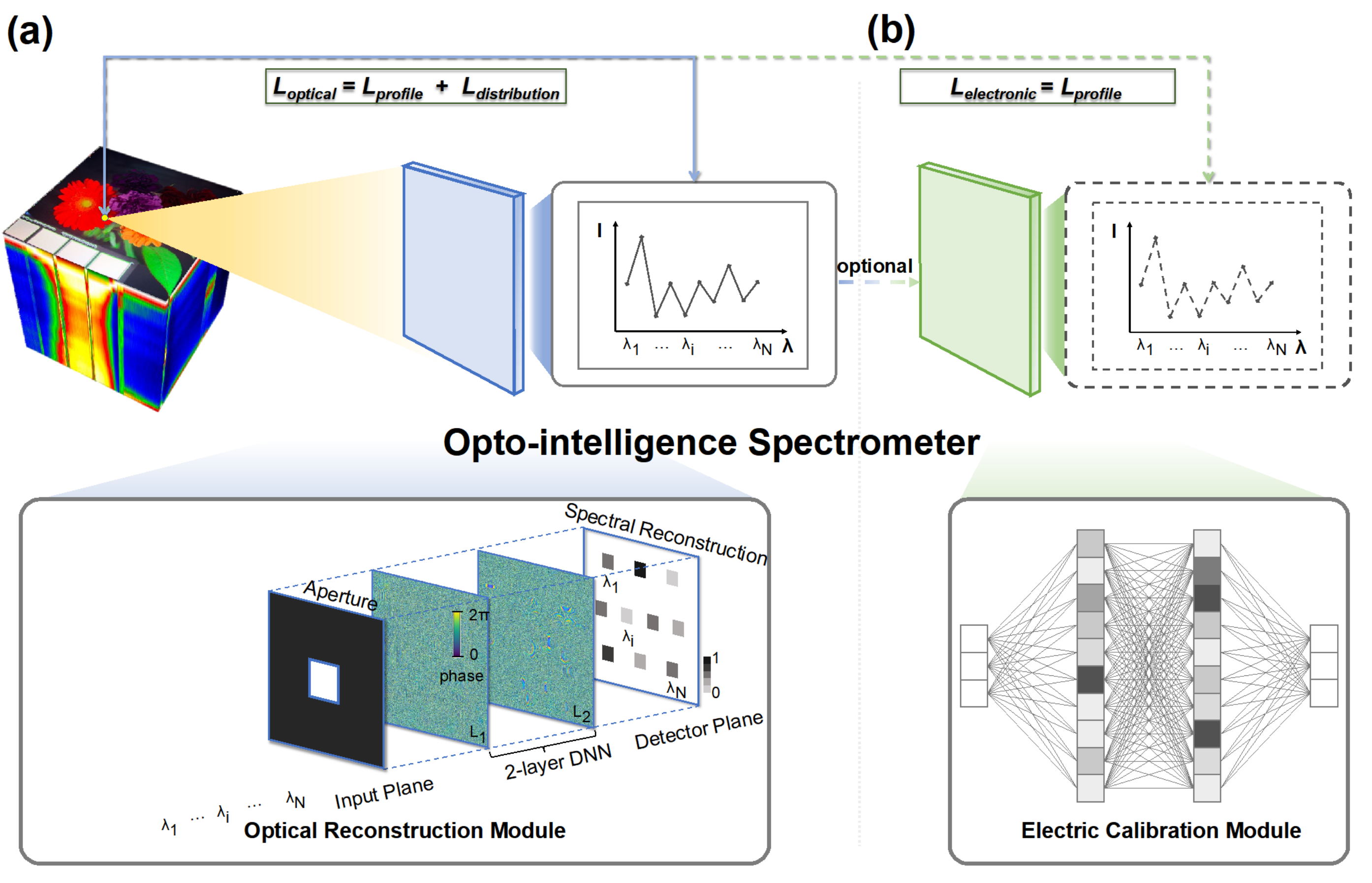 betway西汉姆联官网
