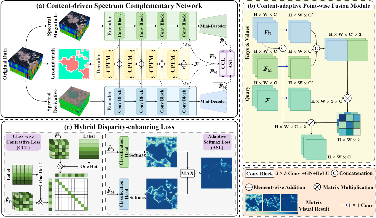 betway西汉姆联官网