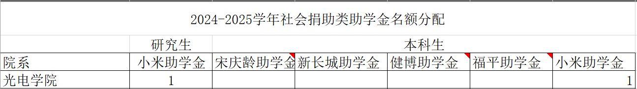betway西汉姆联官网
