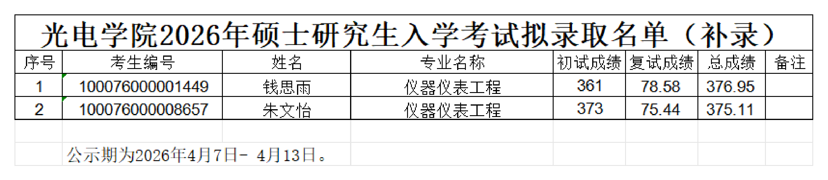 betway西汉姆联官网2026年硕士研究生入学考试拟录取名单（补录）_00.png